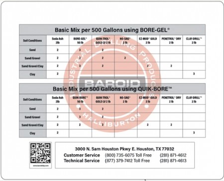 Baroid Counter Mat